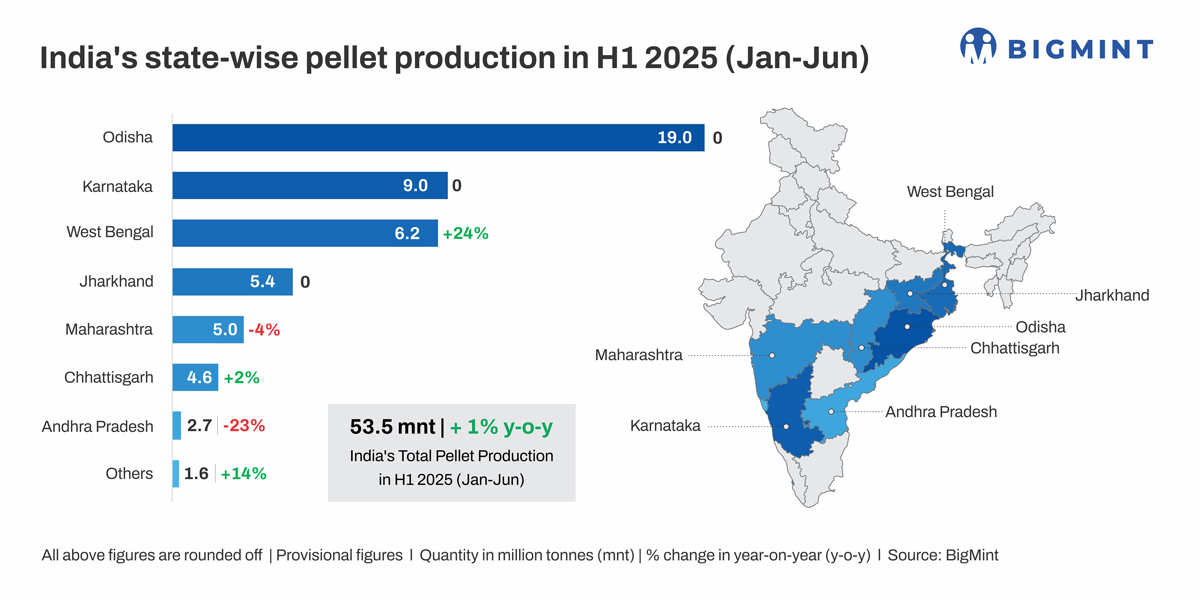 India: MoEFCC grants environmental clearance for iron ore, coal projects