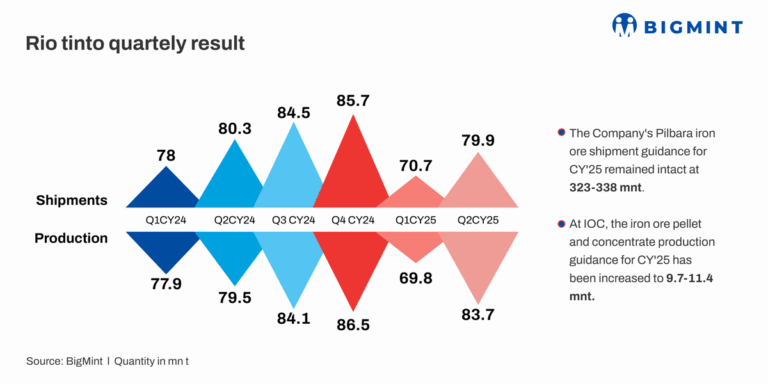 Australia: Rio Tinto, partners commit $733 million to develop new iron ore deposits in Pilbara