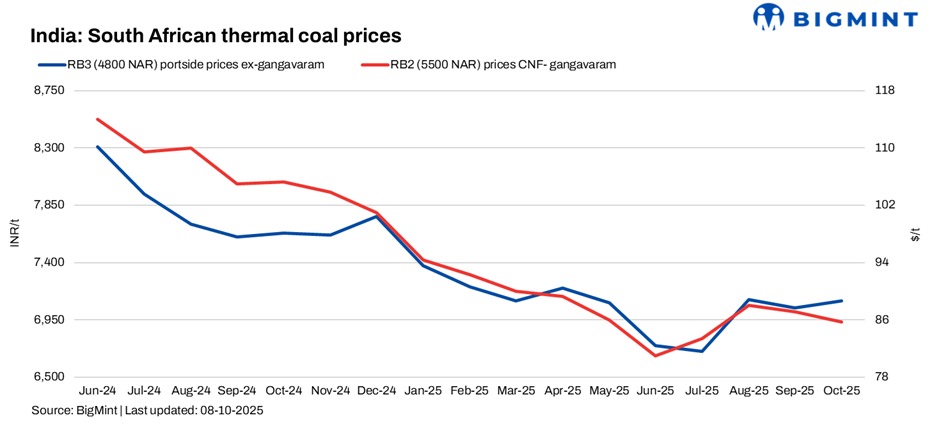 India: Portside South African thermal coal offers remain stable as Oct’25 shipments begin arriving