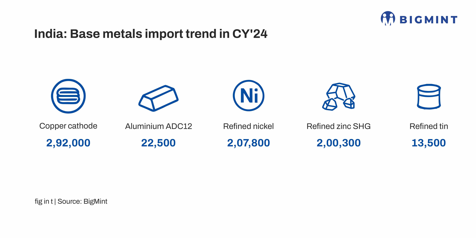 India withdraws BIS quality orders on non-ferrous metals; importers expect major relief