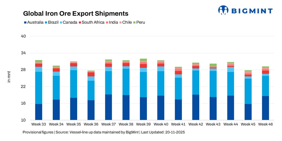 Global iron ore supply to continue loosening in coming years
