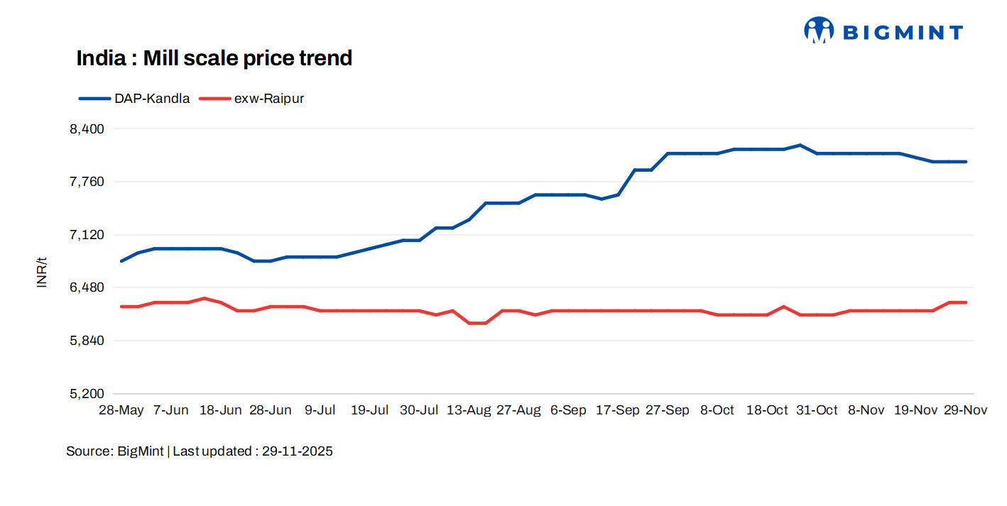 Mill scale prices hold steady across regions amid moderate trades