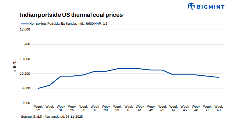 Soaring home fires: US coal exports hamstrung by booming domestic demand