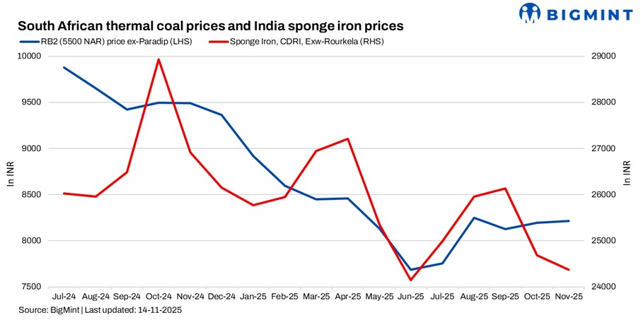 India: Portside South African thermal coal offers rise w-o-w on firmer export offers, but trading weak