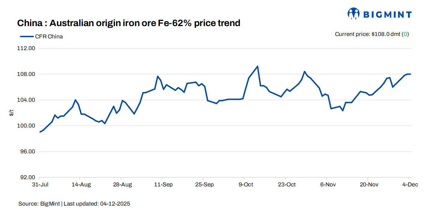 China: Iron ore spot prices hold steady d-o-d