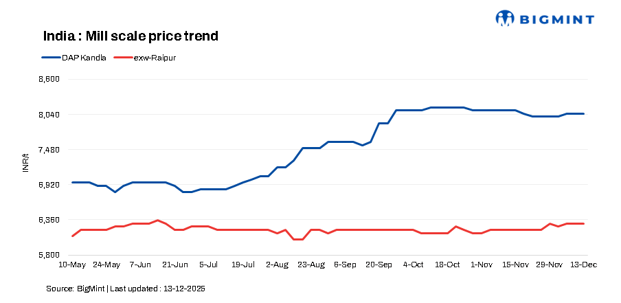 Mill scale prices hold steady across regions amid moderate trade