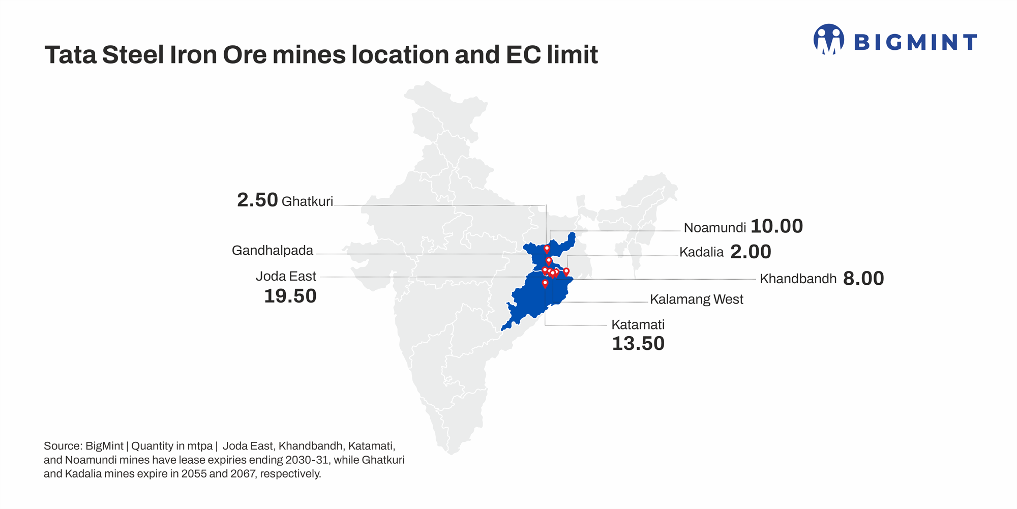 India: Tata Steel starts trialling Canadian iron ore as part of long-term sourcing option