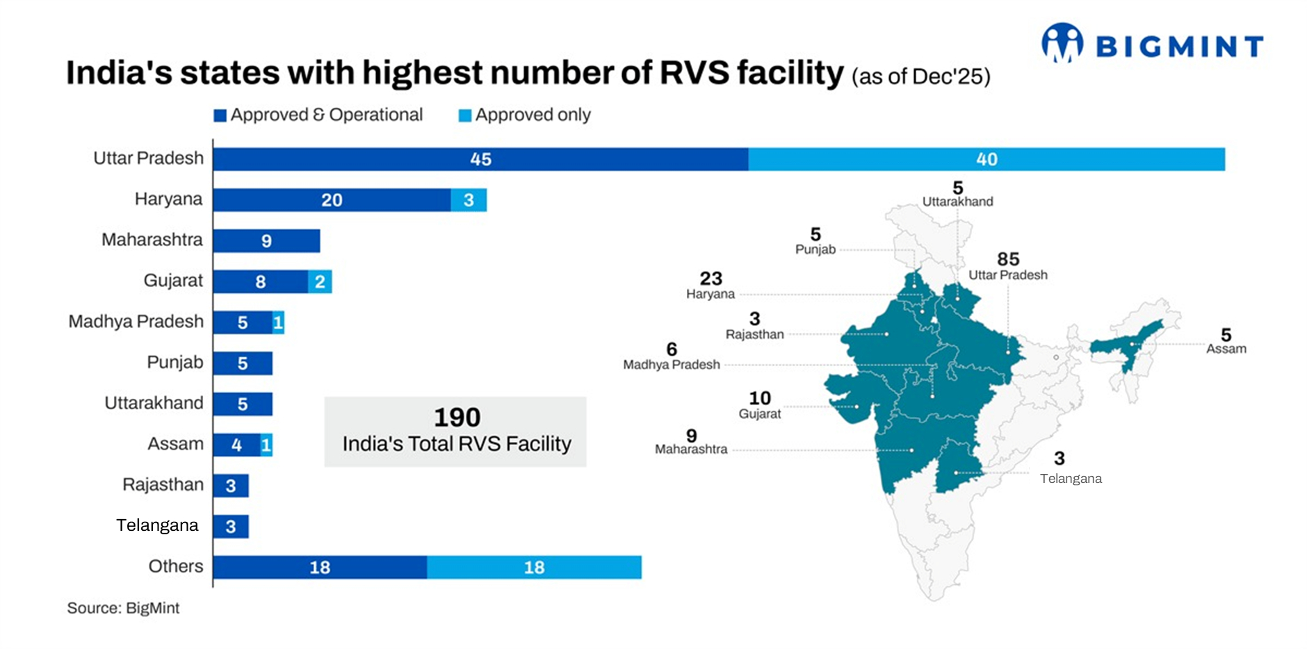 India’s evolving end-of-life vehicle recycling ecosystem and scrap generation potential