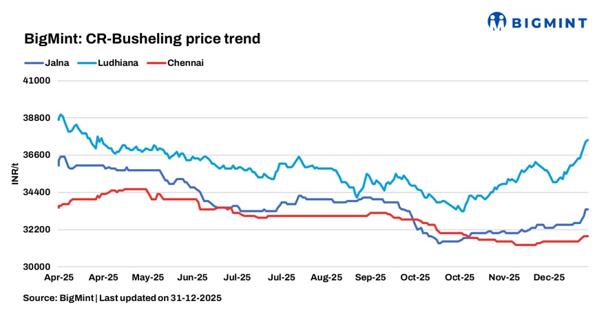India: Prices edge higher in CR busheling scrap auctions in Dec’25 on strong demand signals