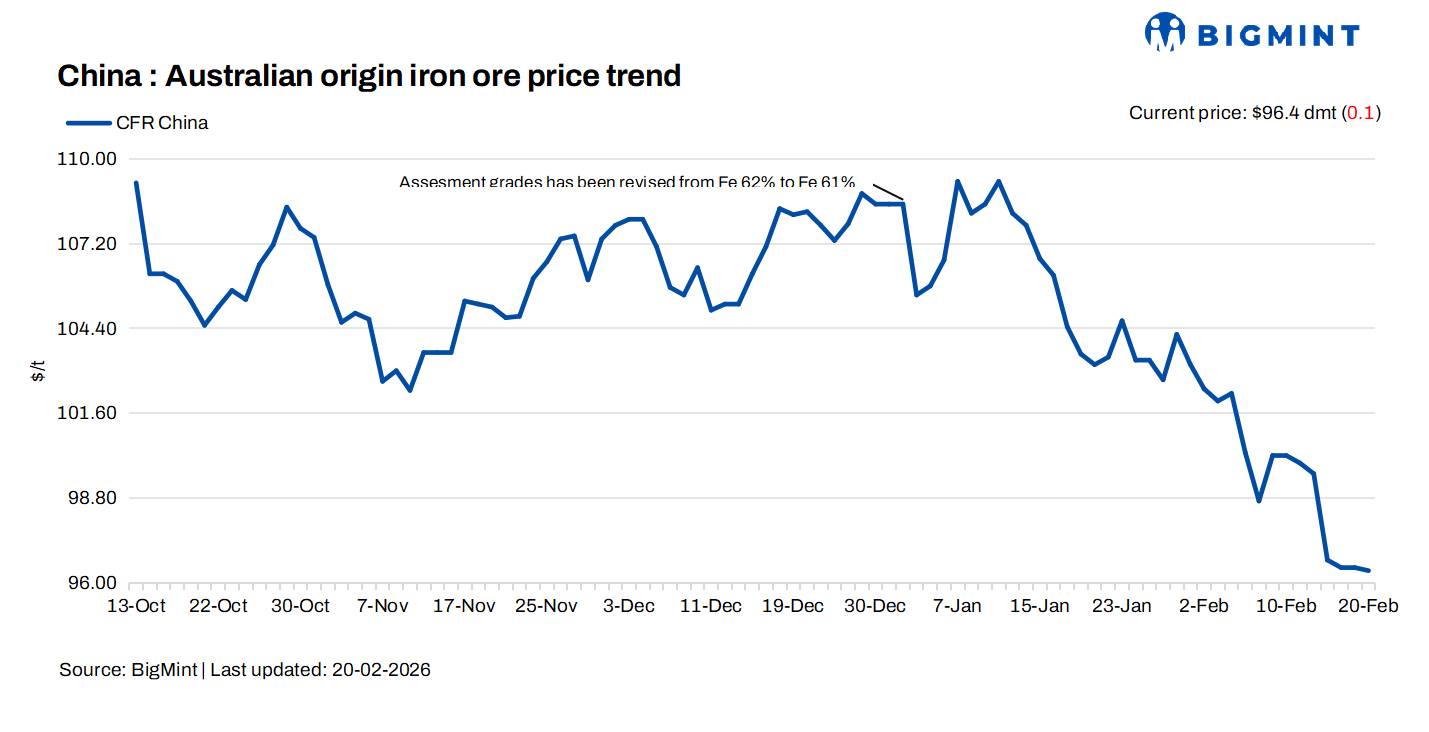 China: Iron ore spot prices held stable d-o-d