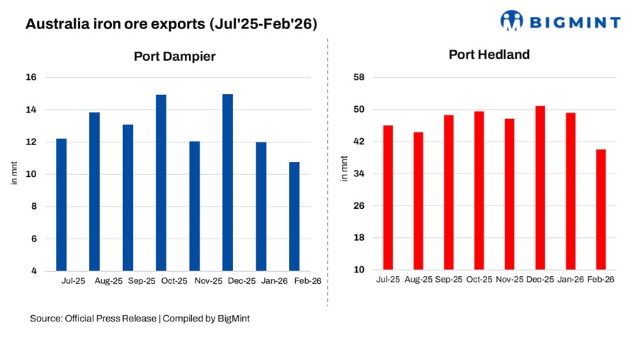 Australia: Pilbara ports shut as Cyclone Narelle intensifies