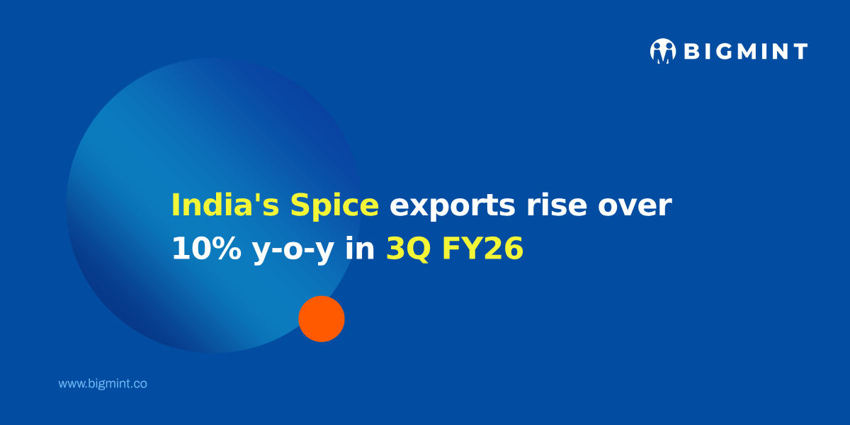 India’s spice exports rise over 10% y-o-y in 3Q FY26