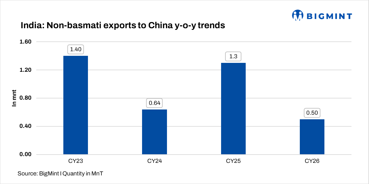 China rejects Indian rice shipments over GMO concerns