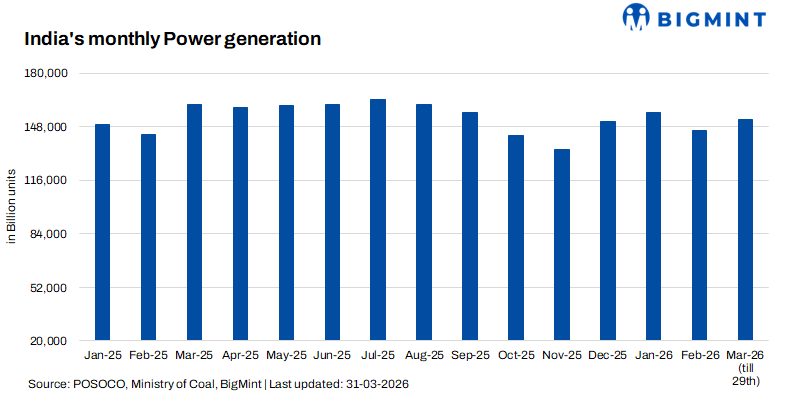 Coal remains backbone of India’s power grid as peak summer demand looms