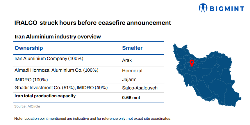 Iran’s largest aluminium plant hit hours before ceasefire announcement