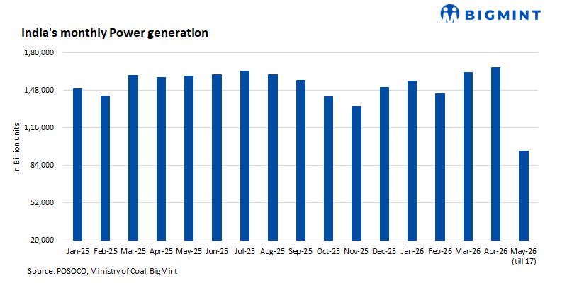 India: Heatwave-driven evening peaks expose gaps in power grid flexibility