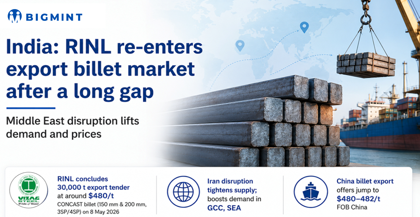 India: RINL re-enters export billet market after a long gap; Middle East disruption lifts demand and prices