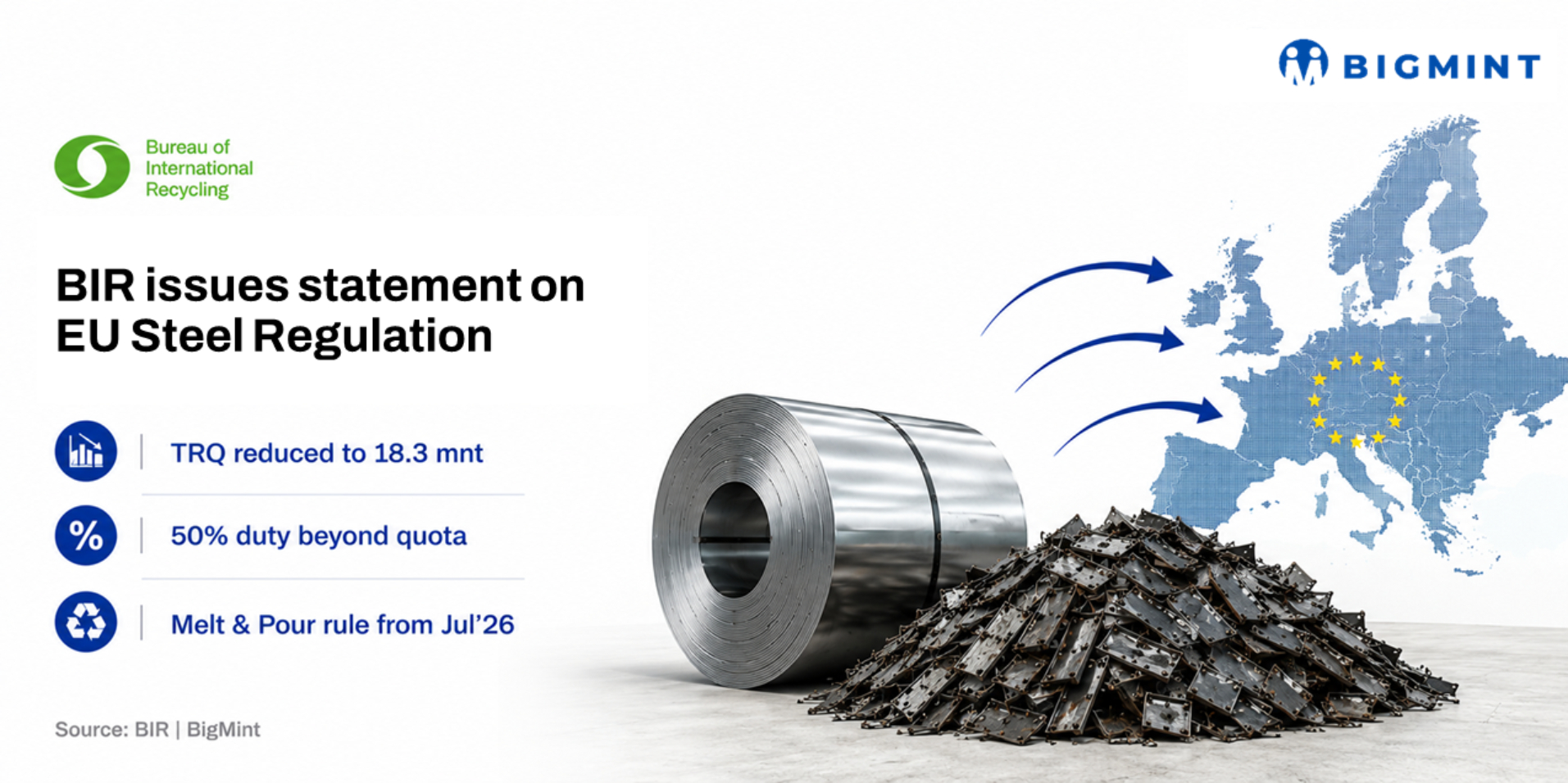 BIR raises concerns over EU steel regulation, urges recycling industry participation