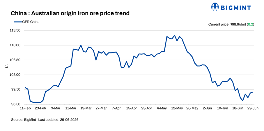 China: Iron ore spot prices edge up despite thin trading