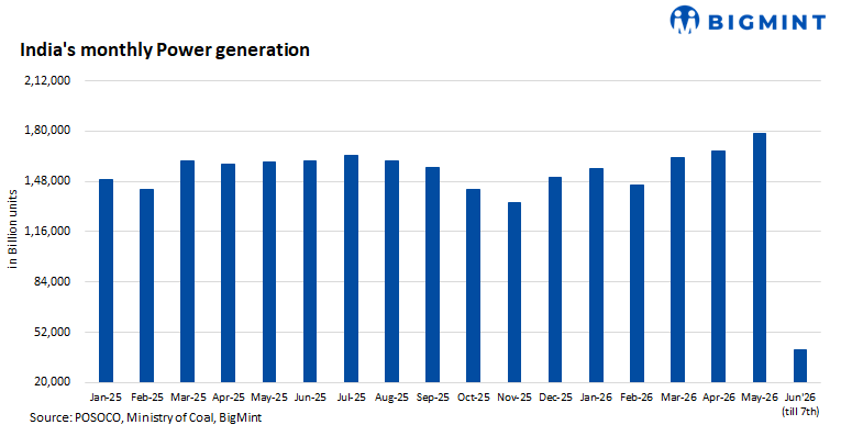 India: Monsoon eases power demand, but coal stock stress persists at several thermal plants