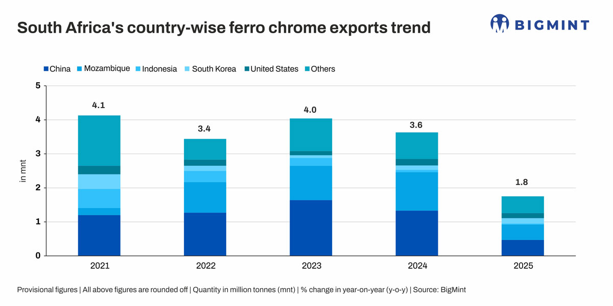 South Africa: Ferro chrome production set for recovery after power tariff deal