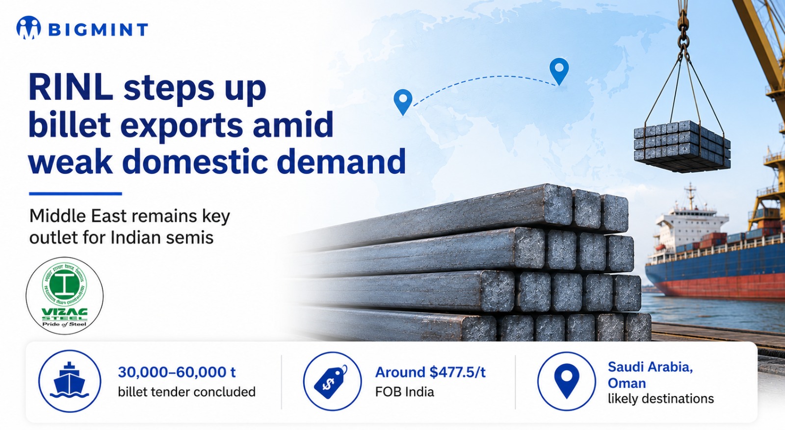India's RINL continues billet export drive amid weak domestic demand