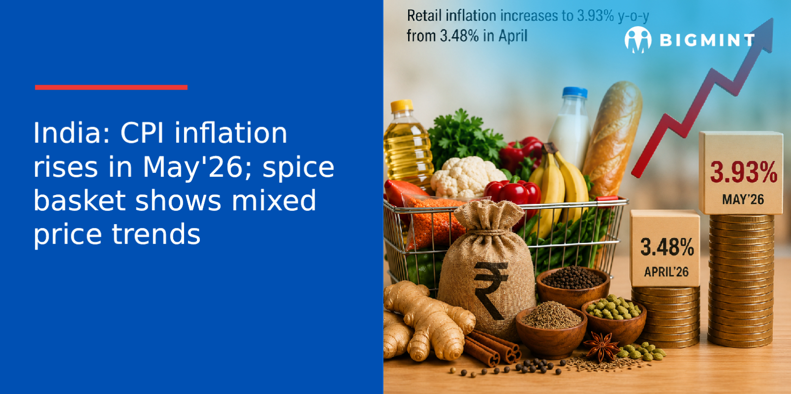 India: CPI inflation rises in May’26; spice basket shows mixed price trends