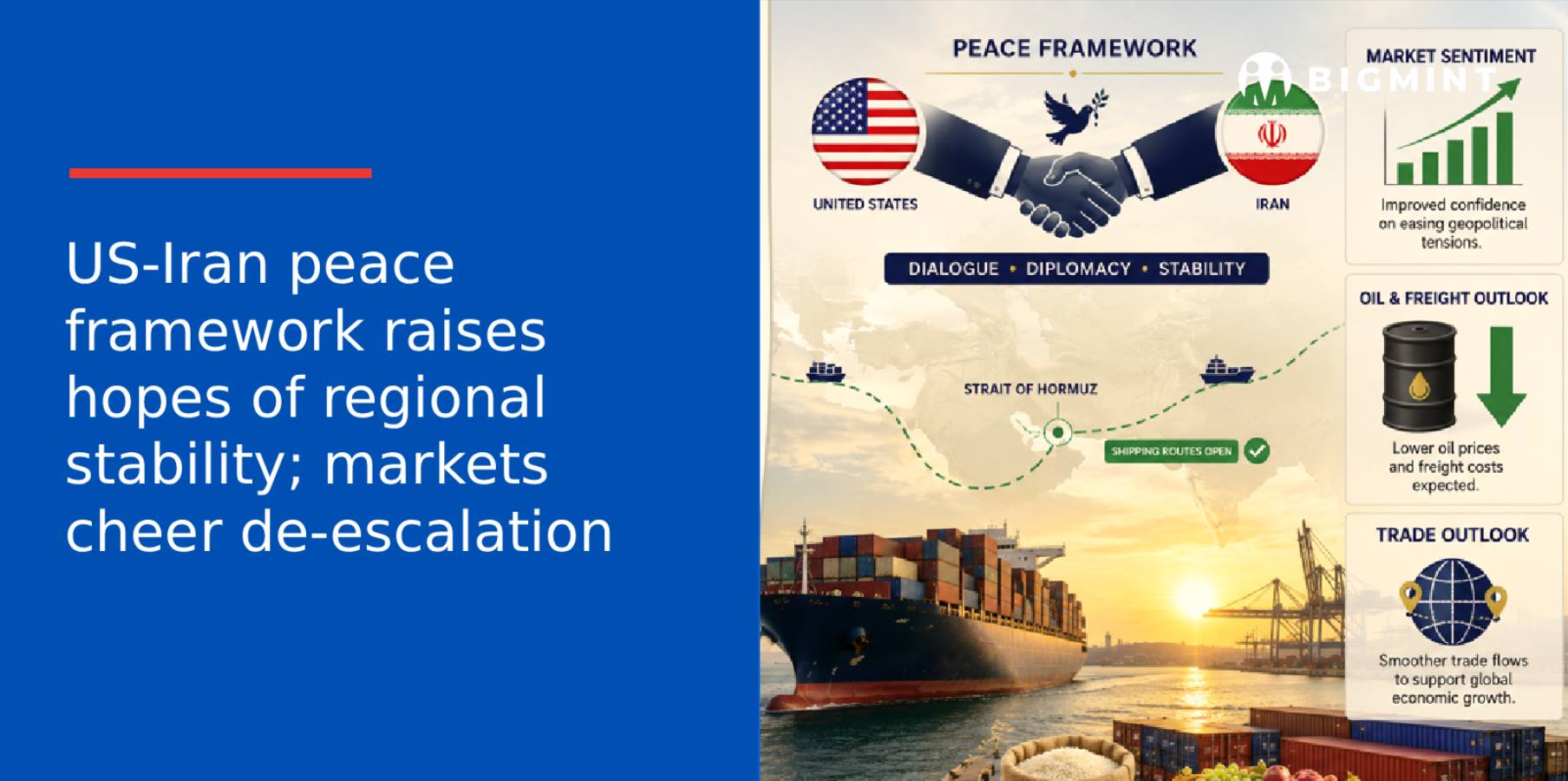 US-Iran peace framework raises hopes of regional stability; markets cheer de-escalation