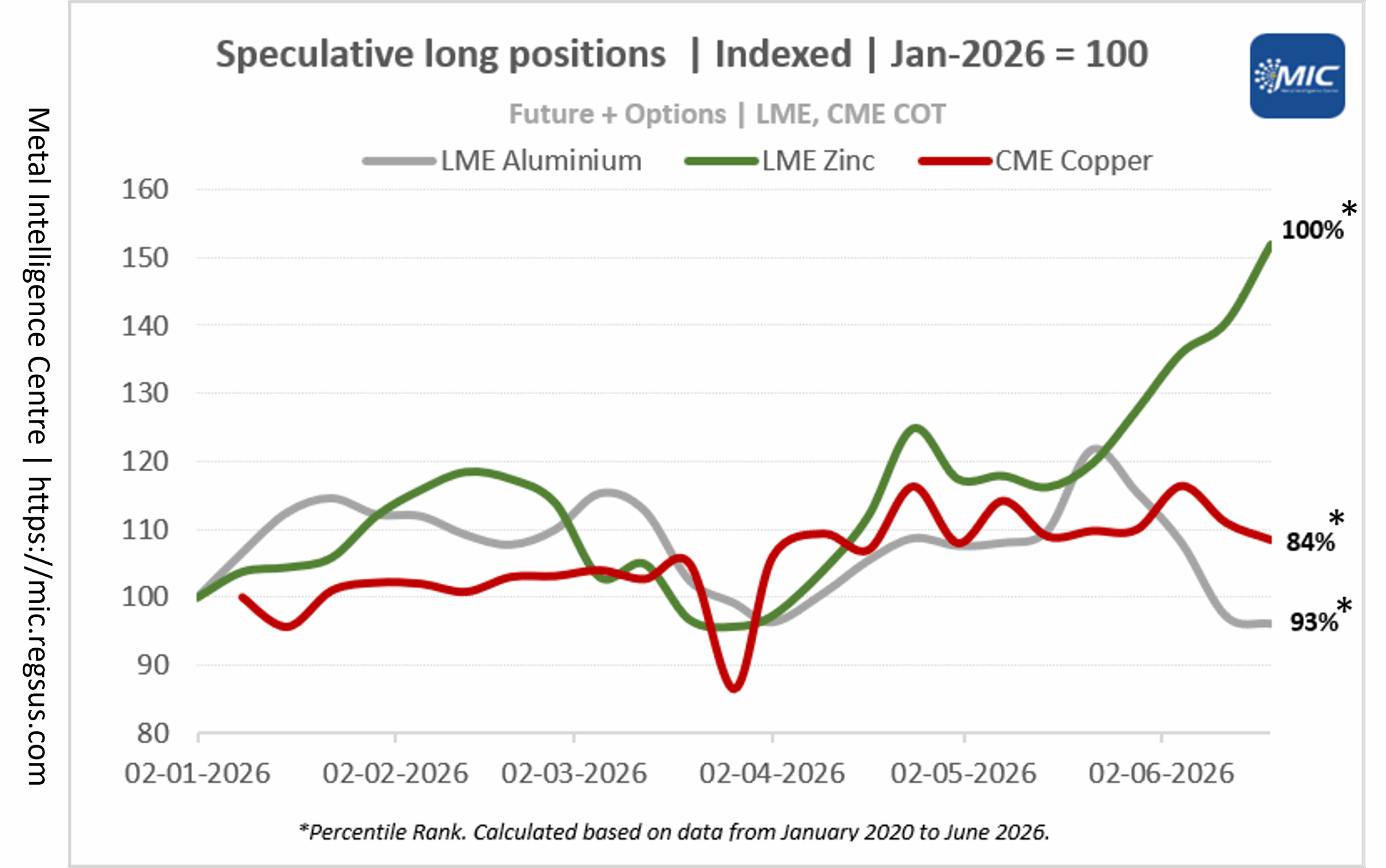 Global perspective: Aggressive zinc bulls ignore weak fundamentals