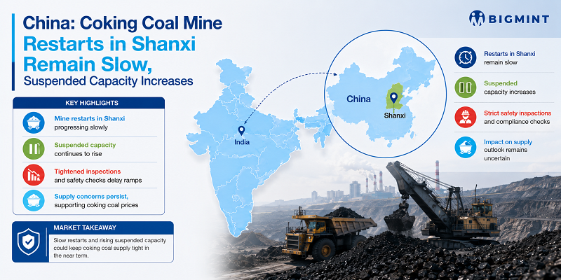 China: Coking coal mine restarts in Shanxi remain slow, suspended capacity increases
