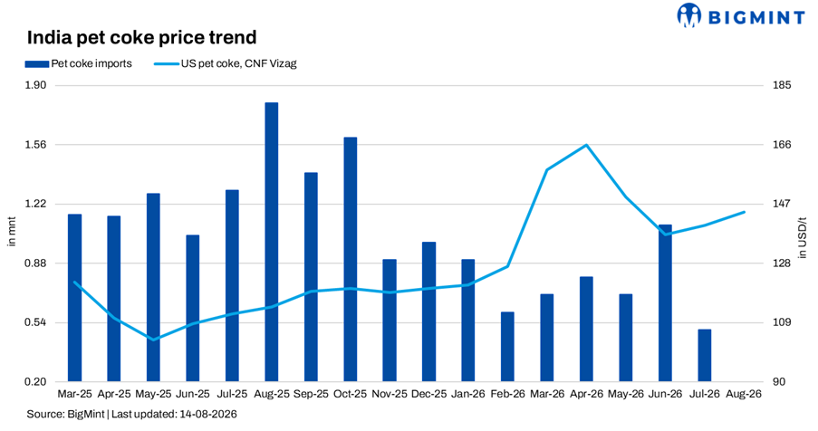 India: Cement industry optimises fuel mix as tighter petcoke supplies strengthen demand for US NAPP coal
