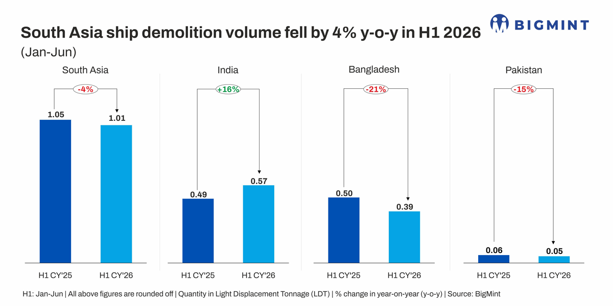 South Asia ship. demolition