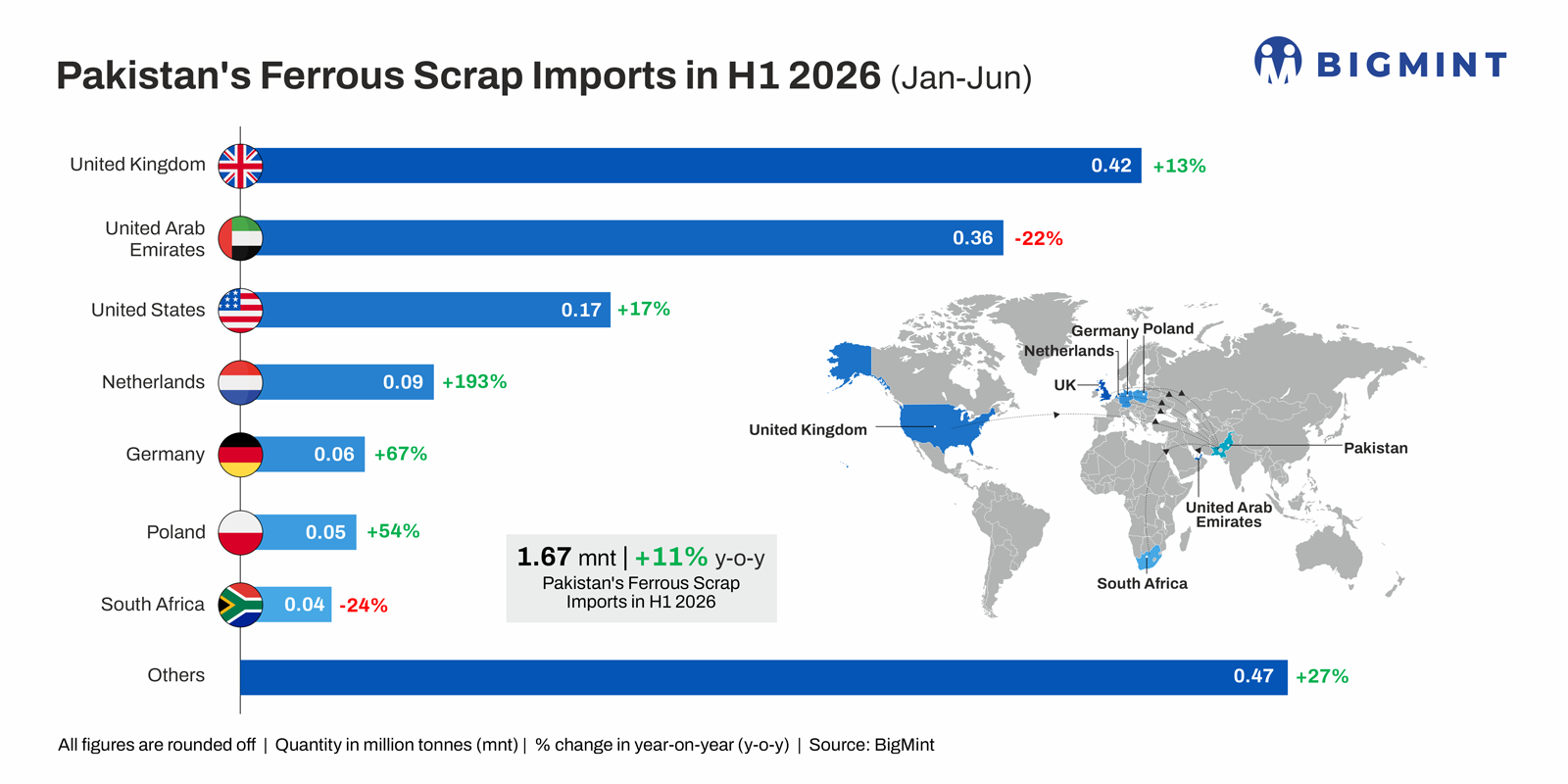 Pakistan’s Ferrous Scrap Imports in H1 2026 (Jan-Jun)