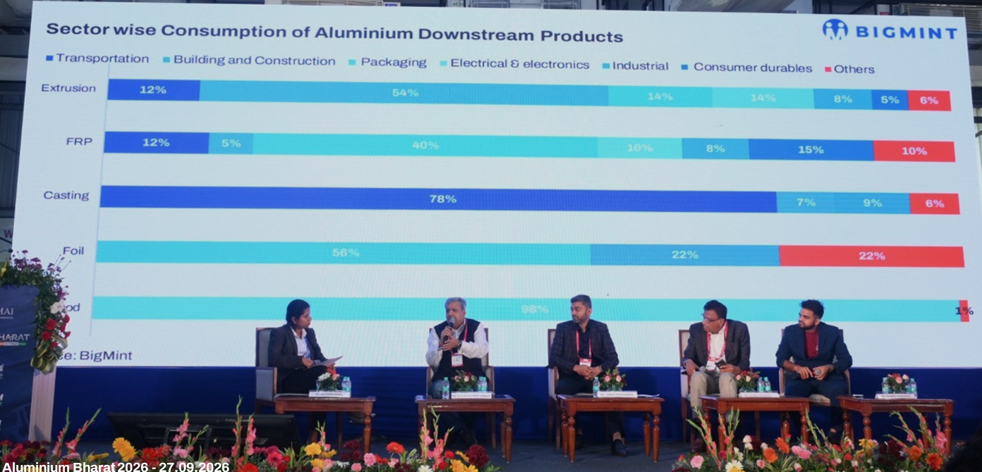 India’s next aluminium race will be fought on capability, not capacity – Aluminium Bharat 2026