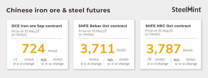 China releases first production cut directive. What will be its implications on steel industry?