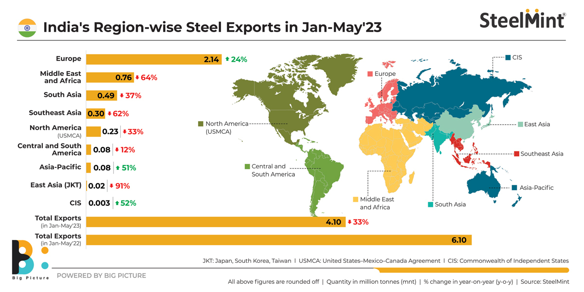 India's Regionwise Steel Exports in JanMay'23 SteelMint