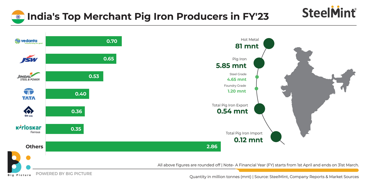 India's Pig Iron Production (FY'19FY'24) SteelMint