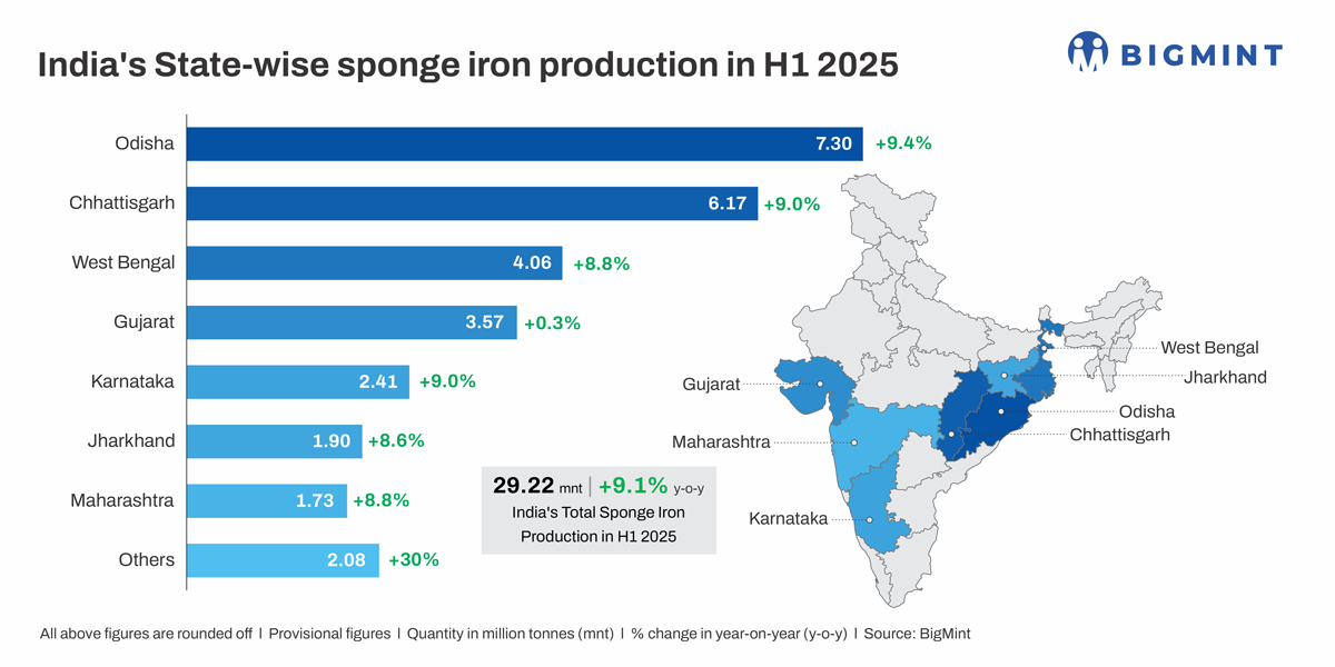 Steel Mint logistics