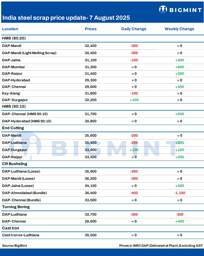 SCRAP PRICES