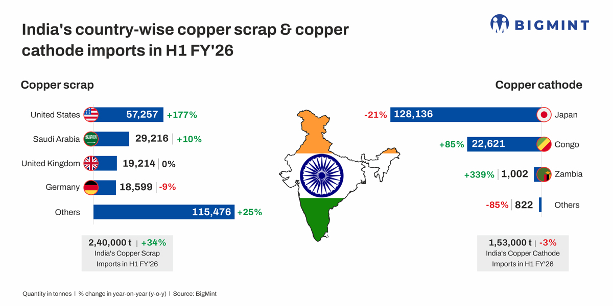 Steel Mint logistics