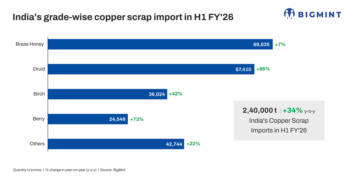 Steel Mint logistics