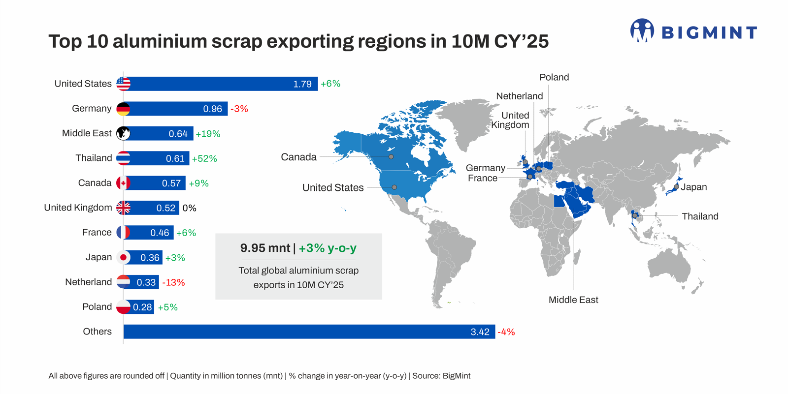 Steel Mint logistics