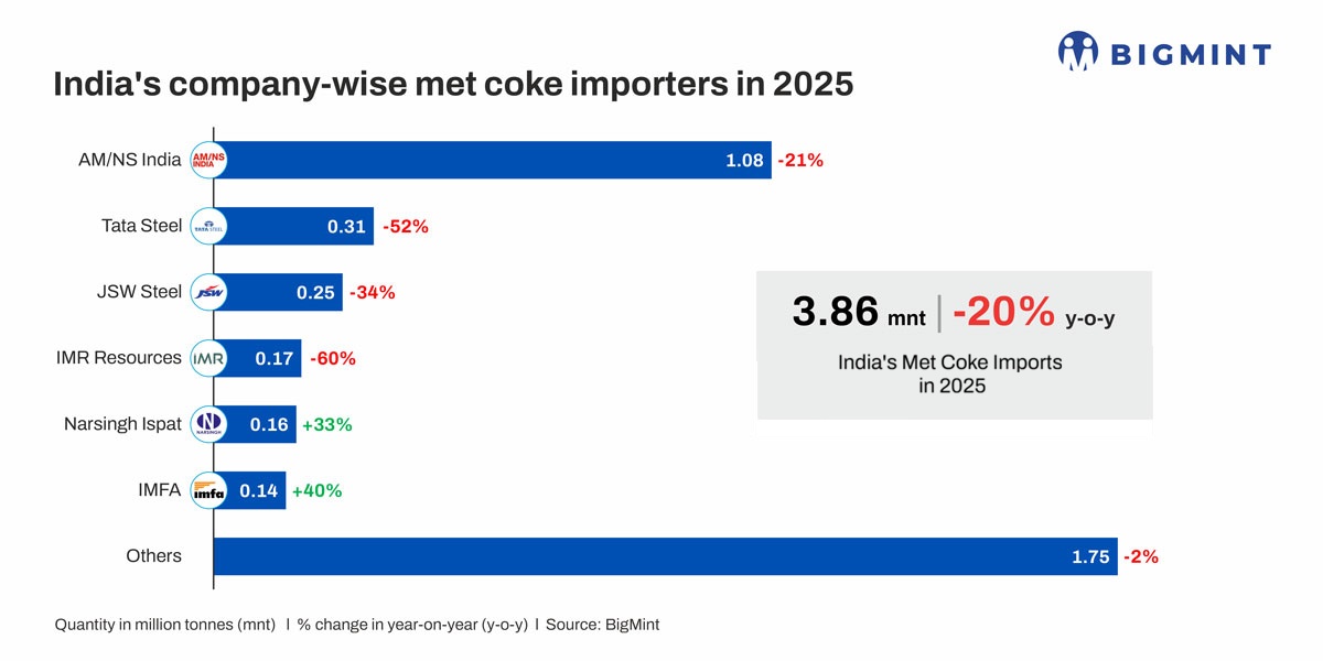 Steel Mint logistics