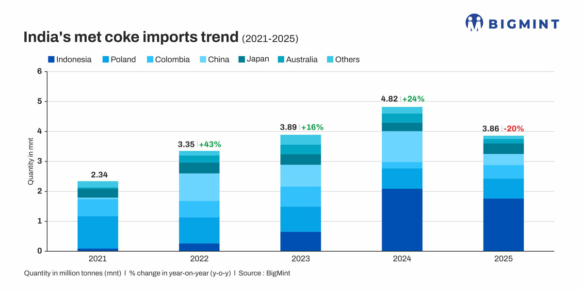 Steel Mint logistics