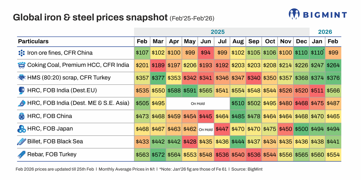 SteelMint: Global ste