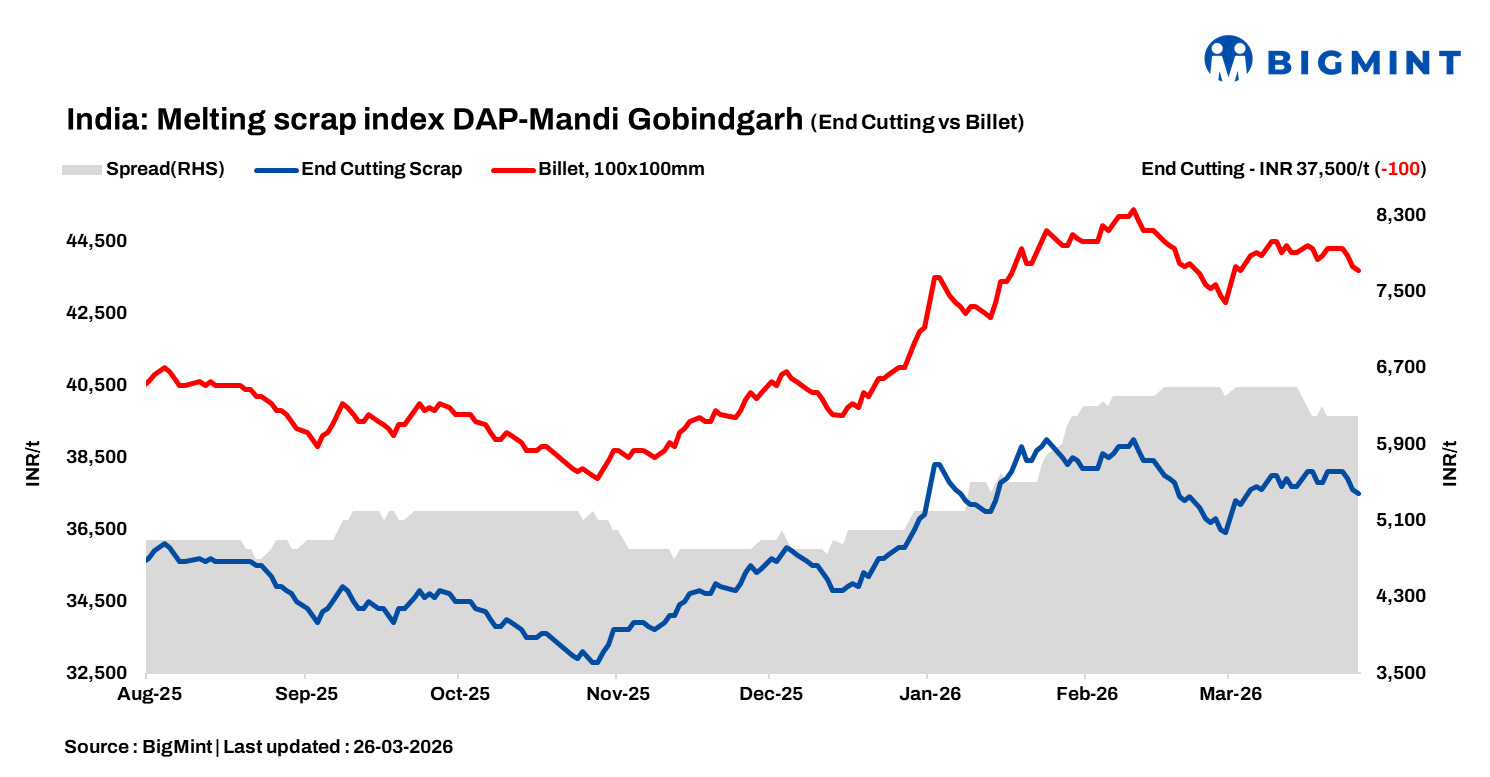 SteelMint: India: Big