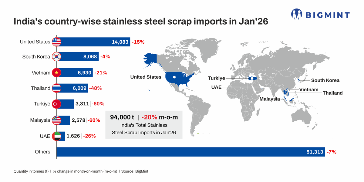 Steel Mint logistics