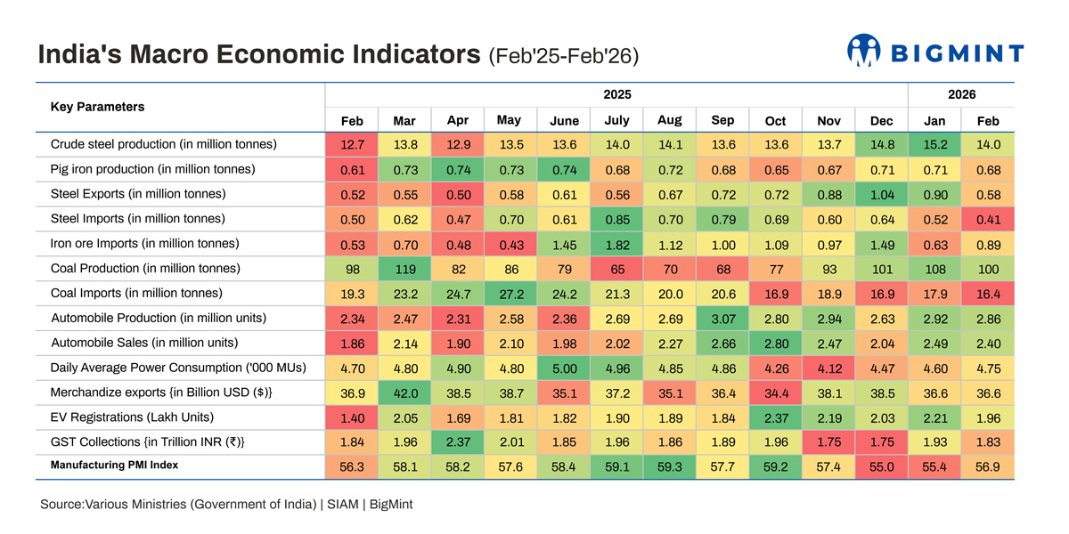 SteelMint: India's in