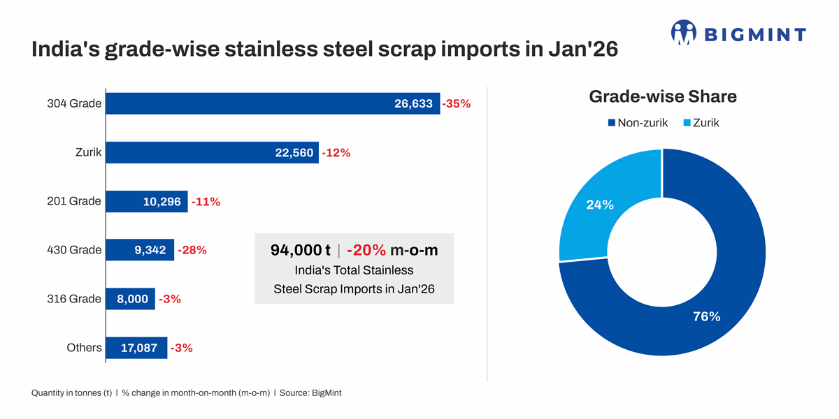 Steel Mint logistics