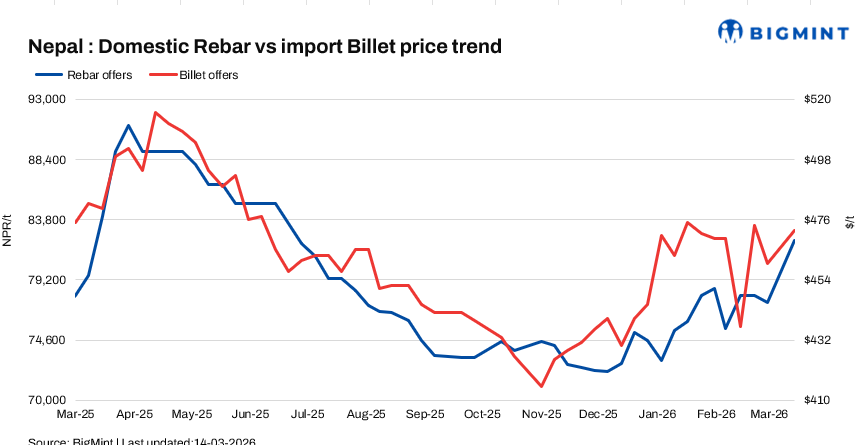 SteelMint: Nepal: Reb